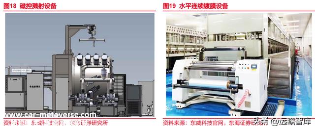 锂电池复合铜箔行业深度报告：时人不识凌云木，直待凌云始道高
