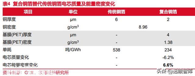 锂电池复合铜箔行业深度报告：时人不识凌云木，直待凌云始道高