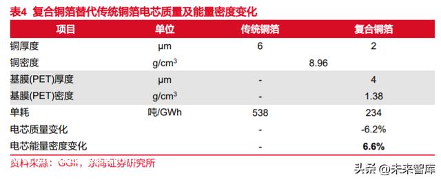 锂电池复合铜箔行业专题报告：时人不识凌云木，直待凌云始道高