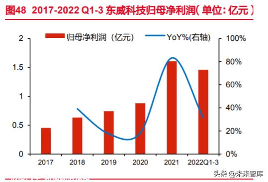 锂电池复合铜箔行业专题报告：时人不识凌云木，直待凌云始道高