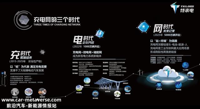 特来电亮相世界新能源汽车大会，充电网成为“虚拟电厂”的重要支撑载体