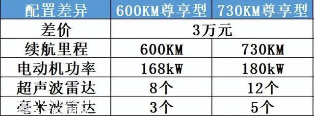 你感觉唐EV30万级此外车价，配置各方面合适大师的期待吗？