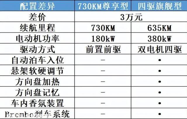 你感觉唐EV30万级此外车价，配置各方面合适大师的期待吗？