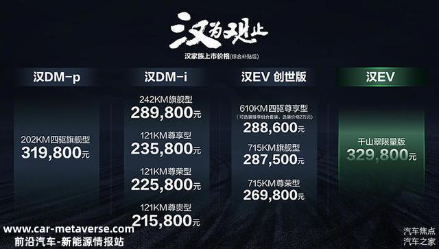 节能、性能可兼顾！比亚迪汉DM-i