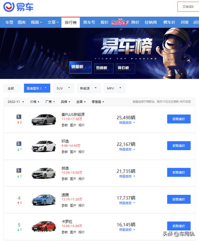 打破合资品牌对紧凑级轿车市场垄断，比亚迪秦PLUS新能源如何选？