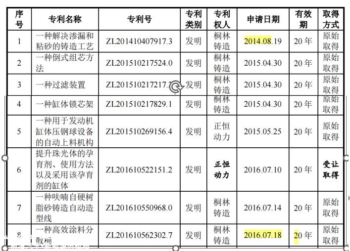 正恒动力突击分掉大部分净利润，员工学历低客户集中