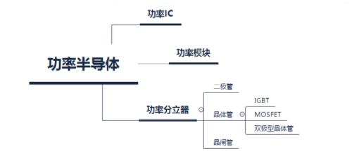 燃料汽车和新能源汽车的区别