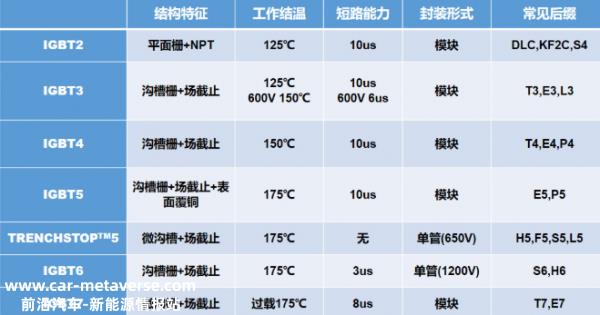 燃料汽车和新能源汽车的区别