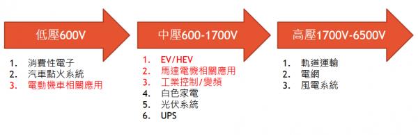 燃料汽车和新能源汽车的区别