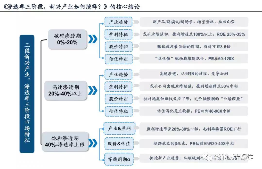 023年新能源汽车领域的机遇,下半年将是智能驾驶的爆发之际'