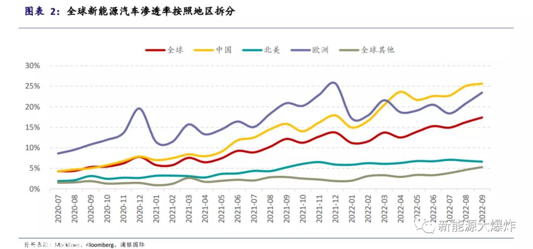 023年新能源汽车领域的机遇,下半年将是智能驾驶的爆发之际'