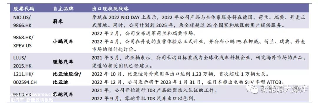 023年新能源汽车领域的机遇,下半年将是智能驾驶的爆发之际'