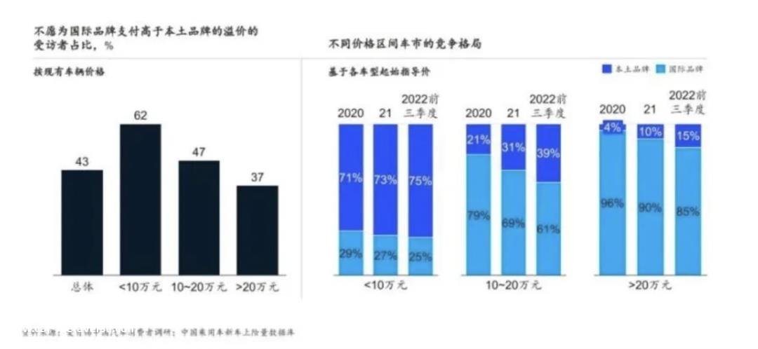 你现在会买中国品牌吗?