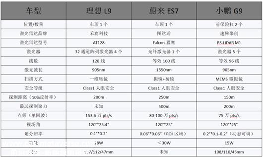 激光雷达的未来，只能在中国？