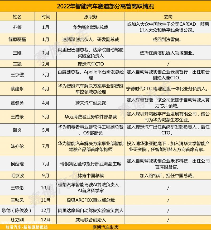 传统汽车企业:内部调节激活动力