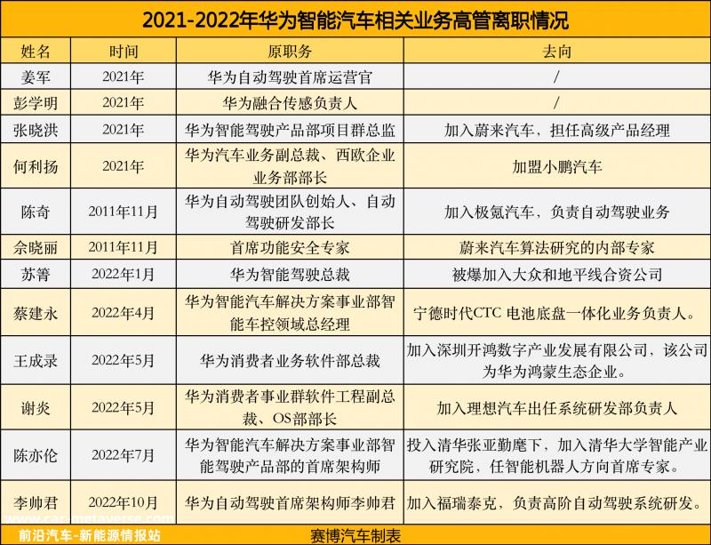 传统汽车企业:内部调节激活动力