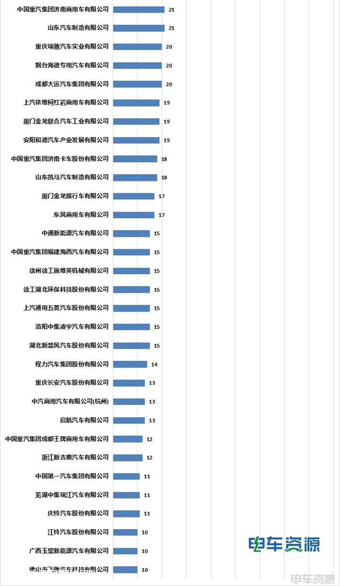 2022推荐目录解析：1803款车型获推荐，宁德时代占比近7成 电机自给自足趋势明显