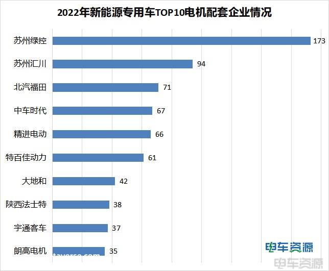 2022推荐目录解析：1803款车型获推荐，宁德时代占比近7成 电机自给自足趋势明显