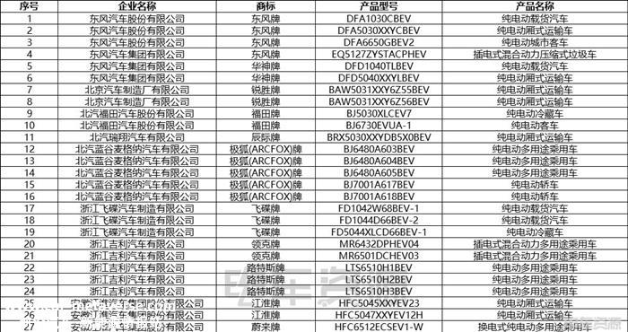224款！第12批新能源汽车推荐目录发布