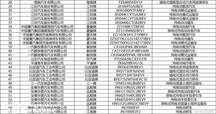 224款！第12批新能源汽车推荐目录发布