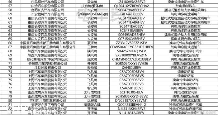 224款！第12批新能源汽车推荐目录发布