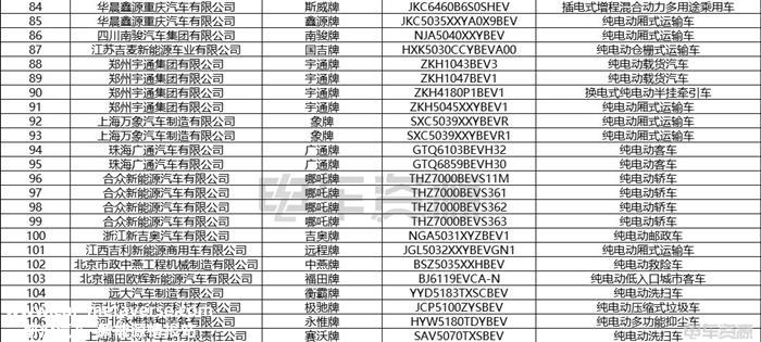 224款！第12批新能源汽车推荐目录发布
