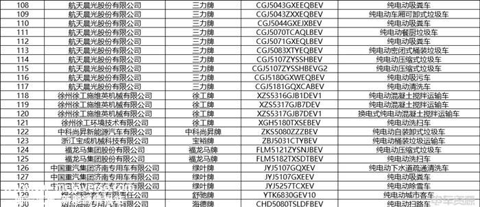 224款！第12批新能源汽车推荐目录发布