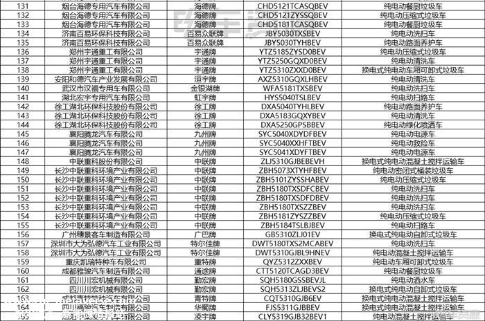 224款！第12批新能源汽车推荐目录发布