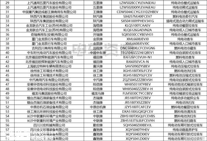 224款！第12批新能源汽车推荐目录发布