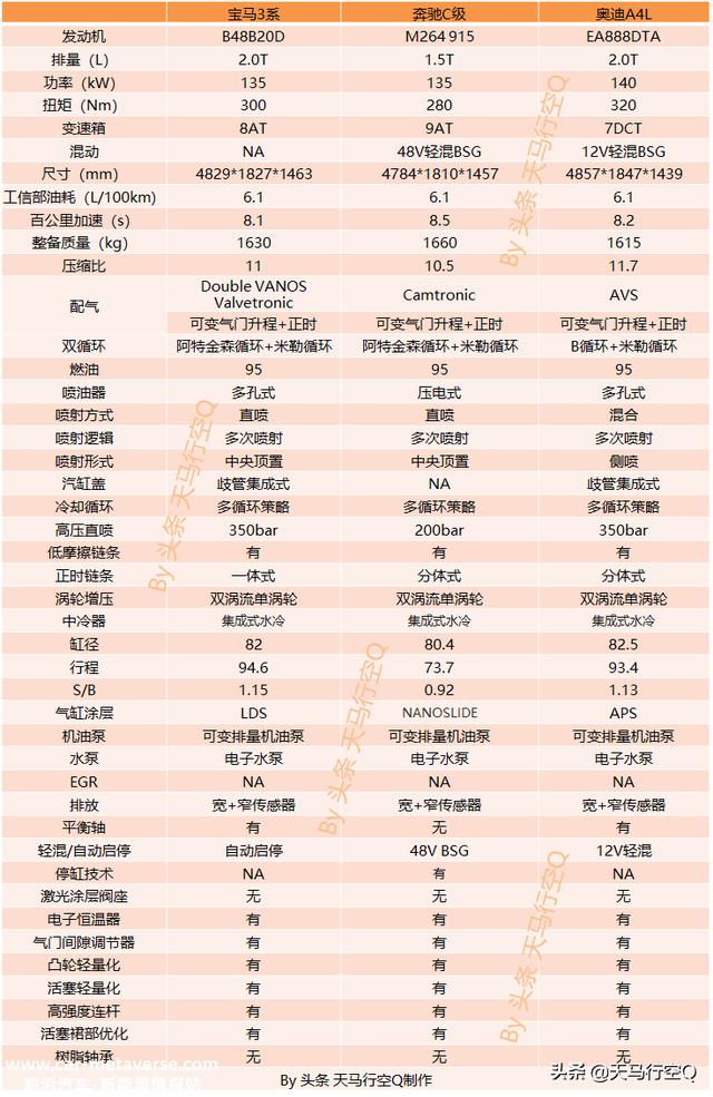 工程师带你领略全新奔驰C动力总成——M254发动机+9AT+48V轻混