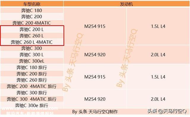 工程师带你领略全新奔驰C动力总成——M254发动机+9AT+48V轻混
