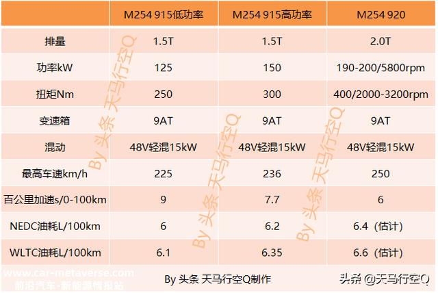 工程师带你领略全新奔驰C动力总成——M254发动机+9AT+48V轻混