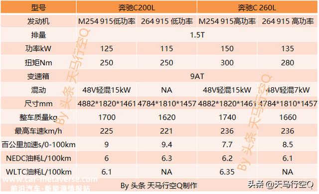 工程师带你领略全新奔驰C动力总成——M254发动机+9AT+48V轻混