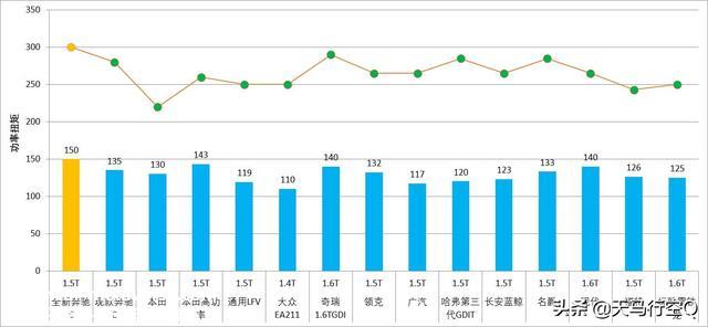 工程师带你领略全新奔驰C动力总成——M254发动机+9AT+48V轻混