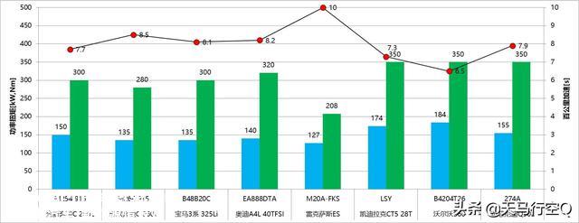 工程师带你领略全新奔驰C动力总成——M254发动机+9AT+48V轻混