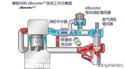 工程师带你领略全新奔驰C动力总成——M254发动机+9AT+48V轻混