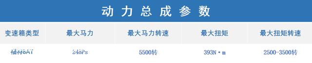 热门车型技术对照，看2.0T+8AT动力总成哪家强