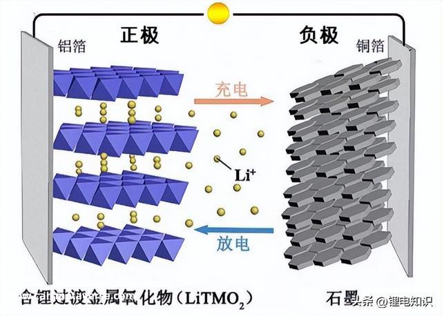 氢燃料电池VS锂电池