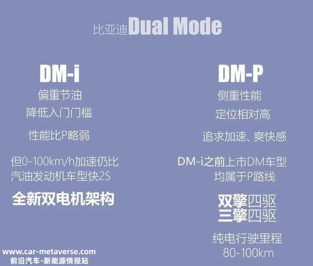 轴距2820mm+7座+百千米油耗6L，这台比亚迪唐DM-i一车难求