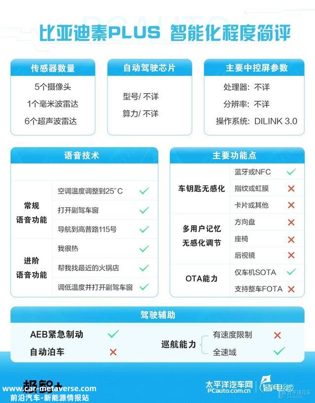 自主最有含金量的混动新车？体验比亚迪秦PLUS