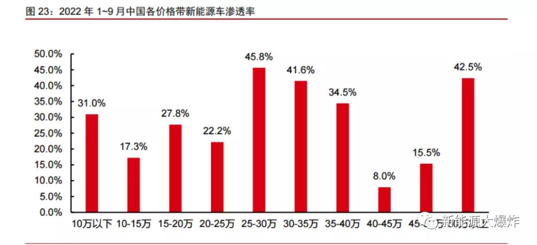 [零跑股票分析]零跑汽车的暴涨暴跌,如何客观看待?