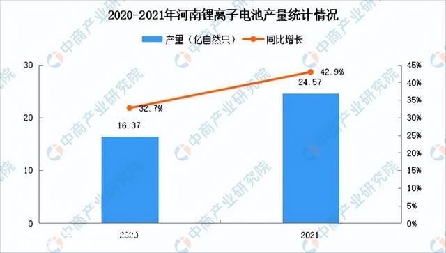 2023年河南锂电池产业散布情况：郑州新乡锂电基地最多（图）