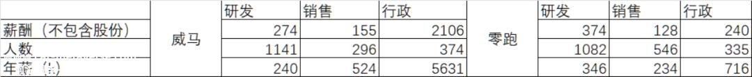 [威马能自救么]威马借壳上市的暧昧对象是港股Apollo旅行