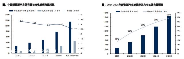 2022年充电桩行业深度报告（上）