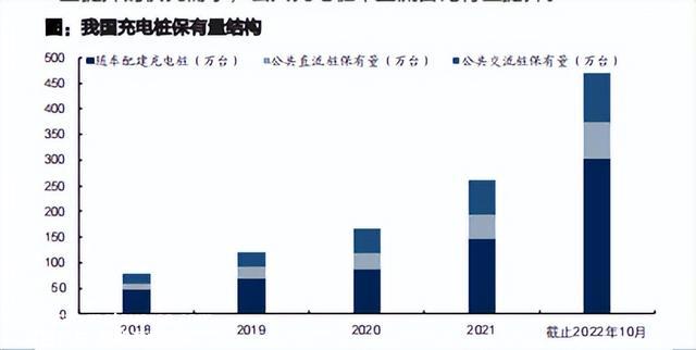 2022年充电桩行业深度报告（上）