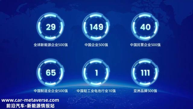 天能2022：逆势腾飞向未来