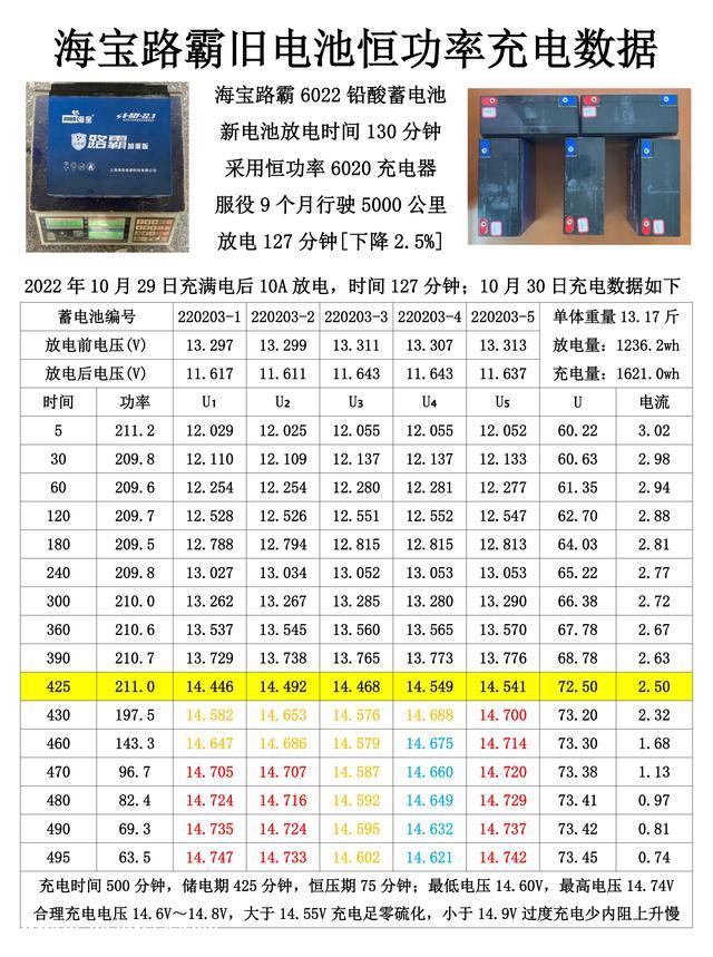 影响铅酸蓄电池使用寿命的主要因素：电池重量和充电方式