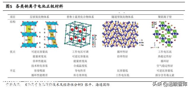 与锂电池类似，钠离子电池：入局企业众多，产业远景广漠