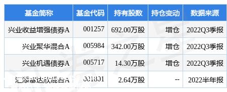 骆驼股份最新公告：全资子公司被列入合适《新能源汽车废旧动力蓄电池综合操纵行业规范条件》企业名单