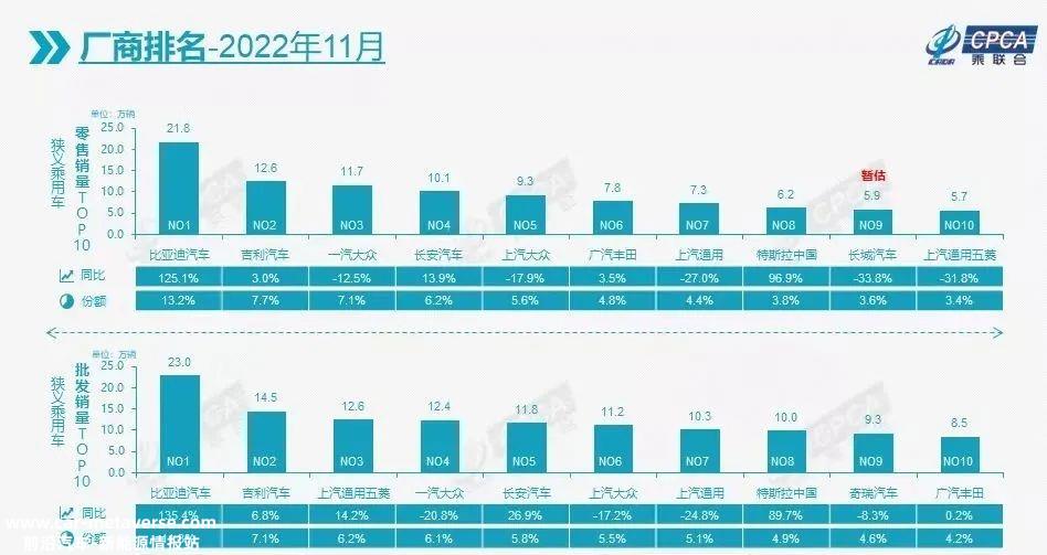 国家补贴退出、川渝限电、缺芯持续、比亚迪崛起、日本三强危机.